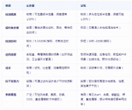 比色管与试纸水质检测哪个比较好